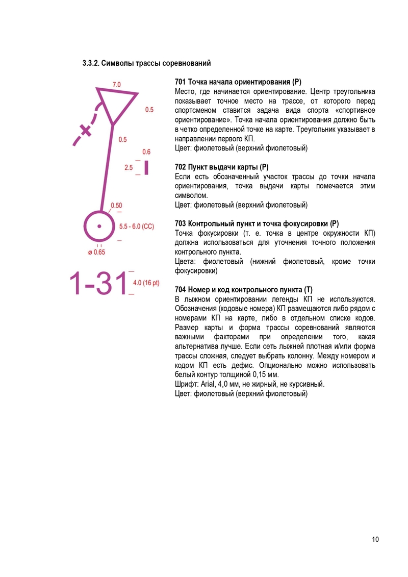 Условные знаки карт для ориентирования на лыжах на русском
